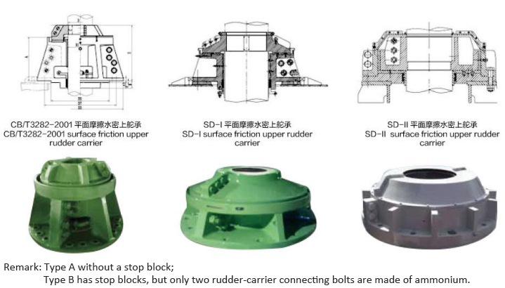 Type and structure of the plane frictional watertight rudder carriers.jpg